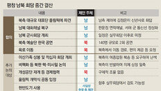 남북, 핵-이산상봉 미뤄둔 채 2주일간 순조로운 ‘평창 해빙’