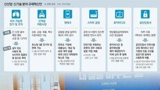 “삼륜전기차 규제탓 못나와… 모든 기술개발 先허용 後규제”