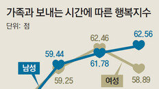 10분마다 보던 폰 눈길 안준 1시간…행복이 충전됐다