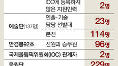 200여 여성 응원단 “평양서 온 20대… 응원? 보시면 압네다”