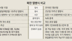 작년과 달리 생중계 안해… 평창 고려한듯