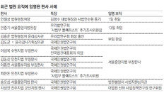 인권법연구회 판사들 행정처-중앙지법 대거 배치