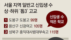 “내신 불리” 미니 고교 갈수록 기피