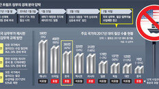 美 “한국 철강이 안보위협” 지목… 초강력 무역법 232조 적용