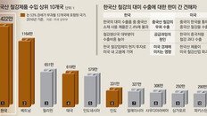 美 “한국이 중국산 철강 수출 통로” 콕 찍어 제재 타깃으로