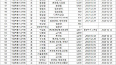 겨울방학(2018년 1~2월)중 석면 철거 공사가 이뤄진 학교 명단