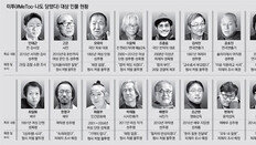 권력 뒤의 추악한 그들, 여성 유린 죄의식조차 없었다