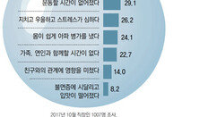 쉼표없는 4년… 몸과 마음이 무너졌다