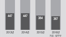 또다른 지옥… ‘외칠 수 없는 미투’에 우는 지적장애 여성들