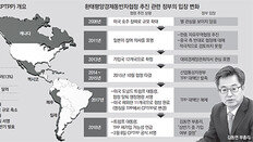 “FTA만으론 못버텨”… 정부, 日주도 CPTPP 가입 추진