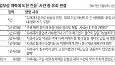 안희정 ‘강압적 성관계’ 상습성 입증땐 실형 가능성