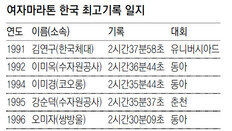 1991년 이후 女한국신 7개중 4개가 ‘동아’