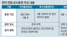 한미훈련 5월 중순까지 하는데… 軍 “4월 한달만” 축소 발표