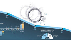 갈수록 듣기 힘든 ‘결혼행진곡’… 출생아 수 더 줄어든다
