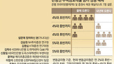 주택대출 고정형 금리, 연말 최고 年 6% 육박할 듯