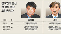 경제개혁-대기업 감시 전면에 선 ‘참여연대’