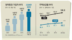 오피스텔 있어도 무주택자O… 선착순 당첨땐 1순위 제한X