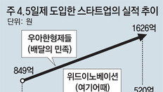 월요일엔 늦잠 자고 오후 출근… 스타트업 두 곳의 ‘신바람 경영’