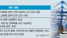 해운 재건 ‘시동’… 3년간 8조 투입해 선박 200척 발주 지원