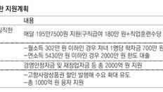 구조조정 실직자 月최대 195만원 지원