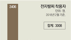 성범죄 재범률 14.1%→1.69%로 급감… ‘1인당 18.4명’ 관리인력 태부족