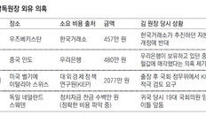 벨기에서 이탈리아 갔다가 스위스로… 이동거리 3배 감수하고 ‘로마의 휴일’