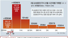 “자사주 풀릴것” 흘리고… 작전세력, 주가하락 베팅 가능성