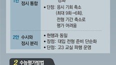 7개월 허비한 교육부, 국가교육회의에 결정 떠넘겨