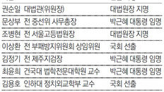 “원칙대로 결정… 대통령 생각 신경 안써”