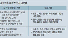 [김기식-김경수 논란]백원우 민정비서관, 드루킹도 직접 만나려 했다