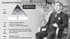 드루킹 “구속은 정치 보복”… 블로그 글 하나씩 공개하며 靑압박