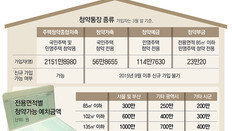 청약통장 불법매매 불지핀 ‘로또 분양’… “무주택 20년-부양가족 5명땐 1억”