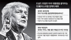 억만장자-로비단체-이너서클… 트럼프 움직이는 ‘유대인 군단’