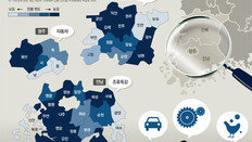 ‘고령화 비율 최고’ 전남-전북, 미래 먹거리-혁신도시 열망 커