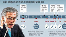 “북핵해결 이번이 마지막 기회”… 한-미 ‘비핵화 시간표’ 최종조율