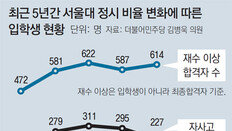 [단독]서울대 정시 늘자, 강남-자사고생 합격 늘었다