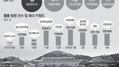 ‘참여’ 빅3 키워드는 법-폐지-처벌