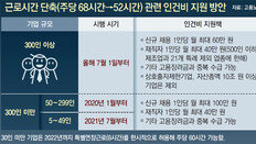 “기업들 지원금 더 준다고 채용 안 늘려… 국민 부담만 늘어나”