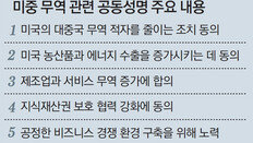 美-中, 관세전쟁 중단… 무역협상 타결