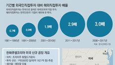 파업 리스크에 트럼프 관세폭탄까지… 기업들 美투자로 돌파구