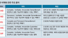 CVID… CPD… 비핵화 용어 속 美전략 담겨