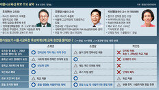 조희연 “방과후 영어 금지” vs 조영달 “놀이방식 허용” vs 박선영 “학교장 재량”