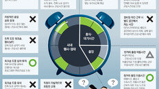 흡연-커피타임 근로시간 포함… 친목 위한 MT는 인정안돼