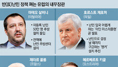 “反난민” 총대 멘 유럽의 ‘보안관 장관’
