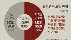 “월급 줄기전에 퇴직금 챙기자”… 중간정산 분쟁 벌써 시끌