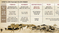 훈련유예로 北 비핵화 유도… “안보 해칠 과도한 보상” 우려도