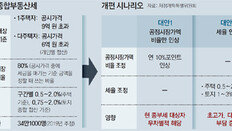 23억짜리 집 한채 종부세 1332만원… 두채에 25억땐 2130만원