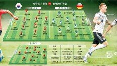 1000억원 vs 1조원… 독기로 獨 깨보자