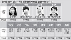 靑-감사원 이어 대법관까지… 민변은 문재인 정부 ‘인력뱅크’