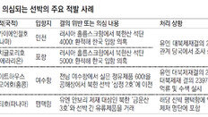 정부 뒤늦게 북한産 정보 입수… 한국해역이 대북제재 구멍으로